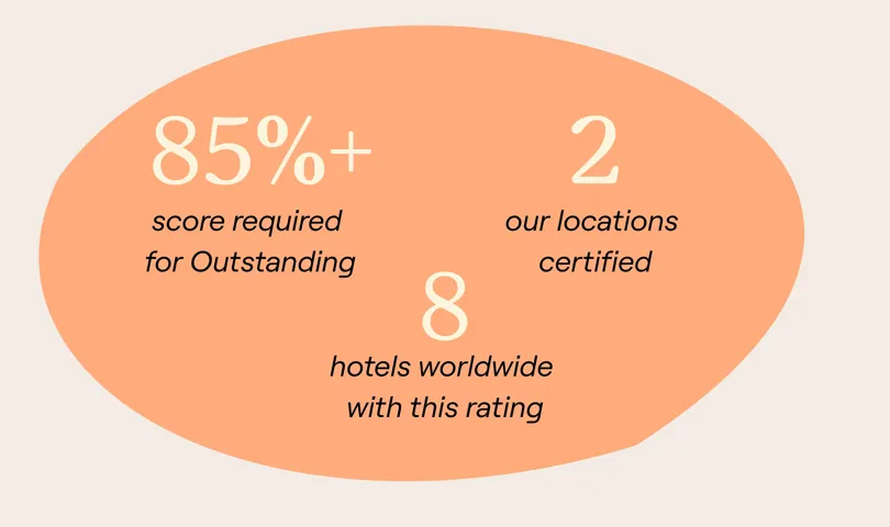 theusualhotelbreeam2