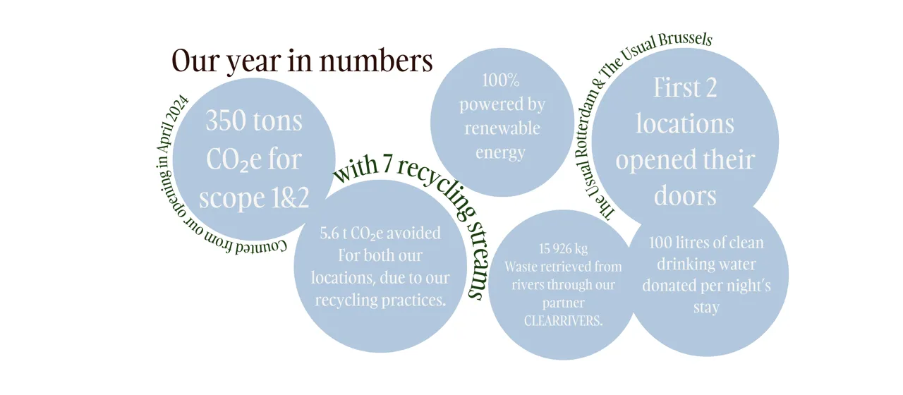impact report infographic20248